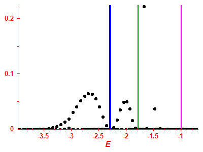 Strength function
